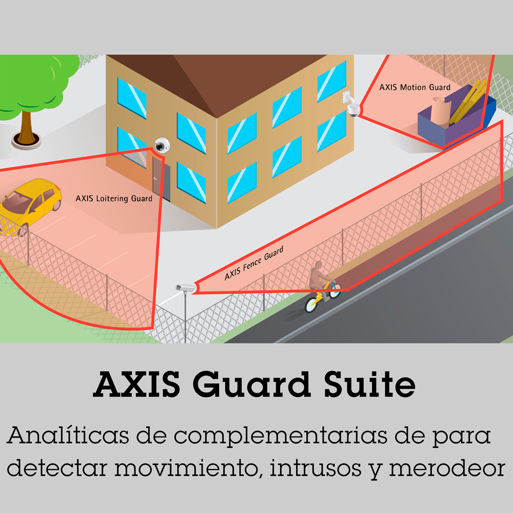 AXIS Guard Suite
