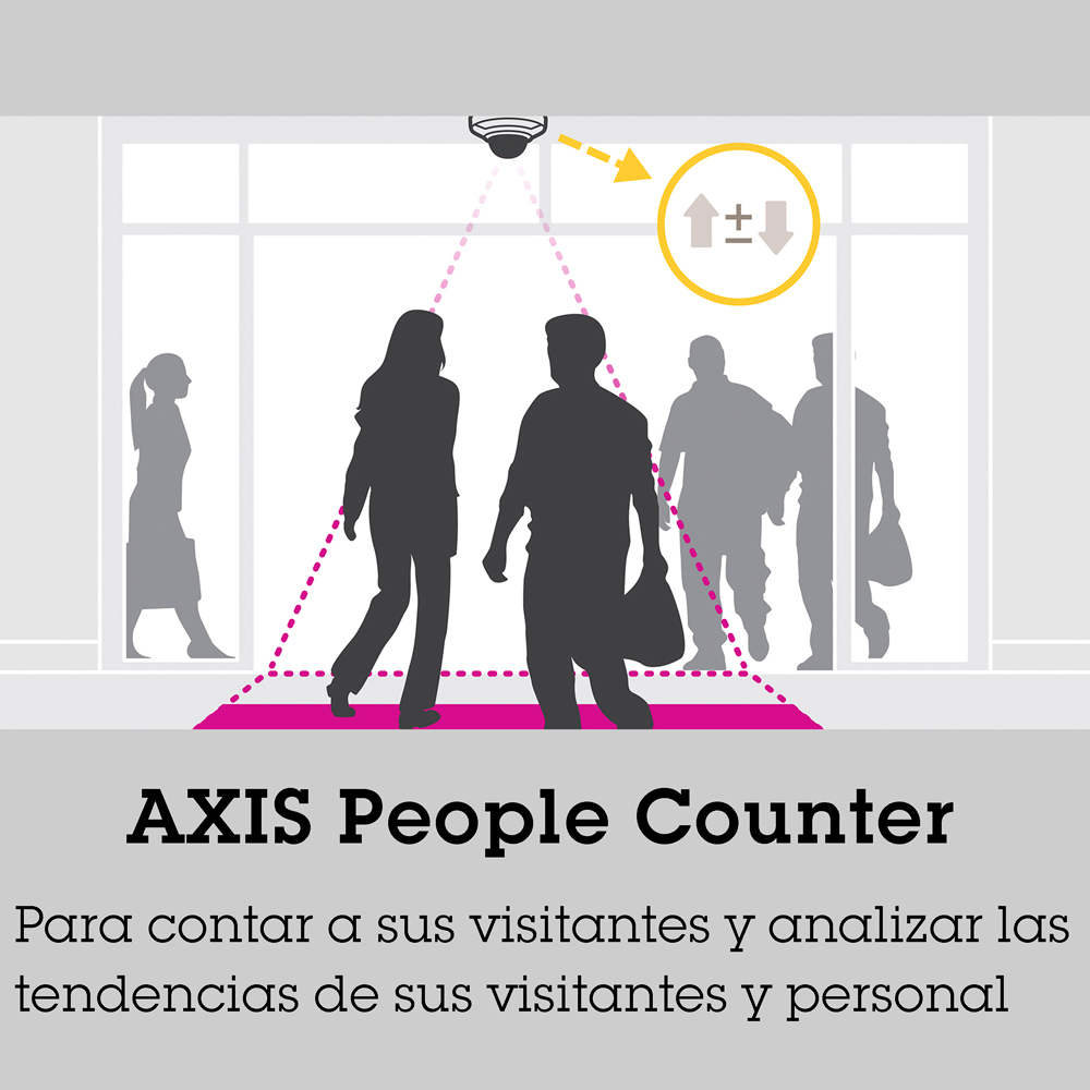 AXIS People Counter